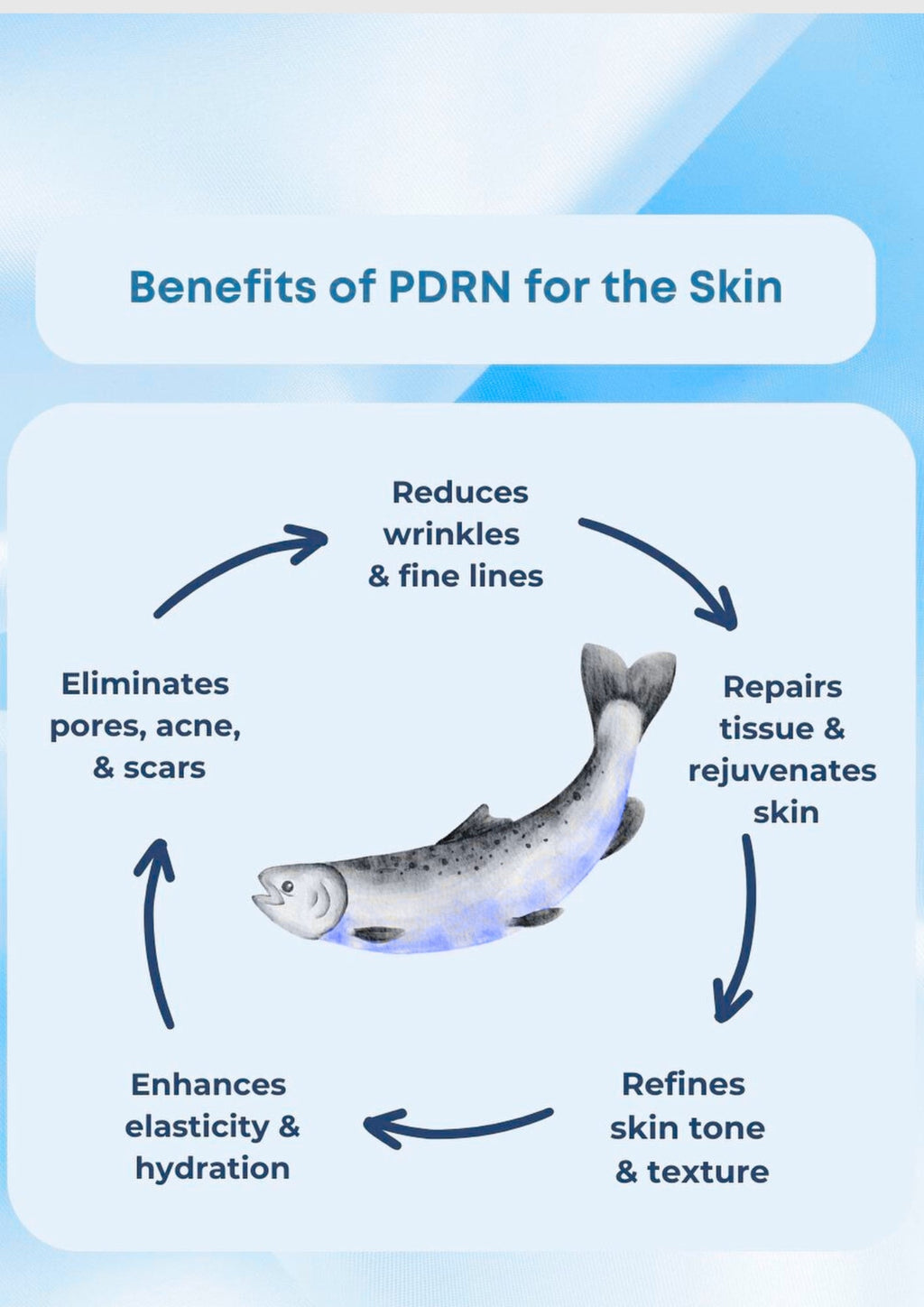 Mesotherapie PDRN - LACHS DNA